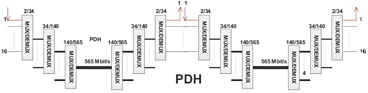 figure ADM-PDH.jpg