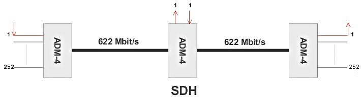 figure ADM-SDH.jpg