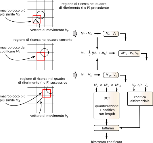 figure Benc.png