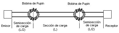 figure Bobina_de_Pupin.jpg