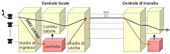 figure CAS.jpg
