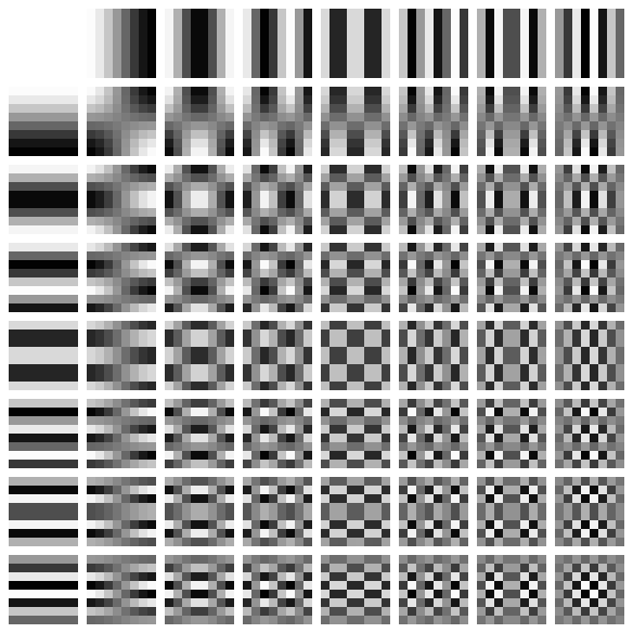 figure Dctjpeg.png