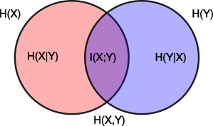figure Entropy-mutual-information-relative-entropy-relation-diagram.png