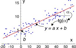 figure Linear_regression.png