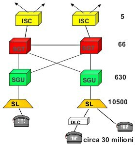 figure PSTN-arch-1.jpg