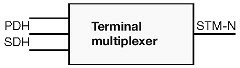 figure SDH-app_mux.jpg