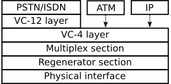 figure SDH-stack.png