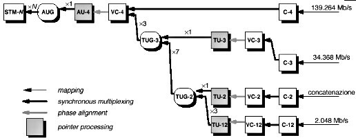 figure STM-1_combinazioni_TUG.jpg