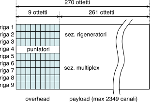 figure STM-1_matrix.png