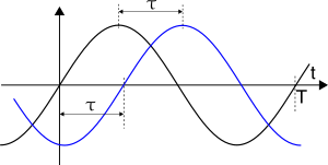 figure Simple_sine_wave.png