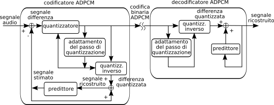 figure adpcm.png