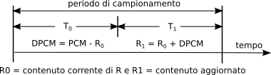 figure ae-1-dpcm-b.png