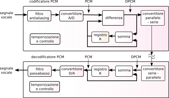 figure ae-1-dpcm.png