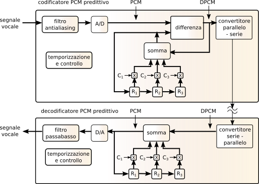 figure ae-2-dpcm3.png