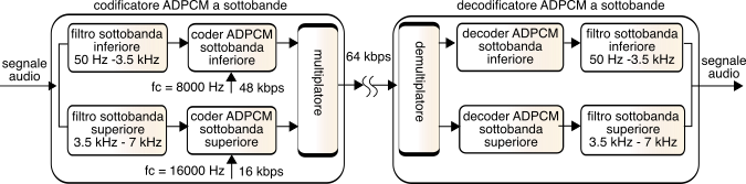 figure ae-3-adpcm.png