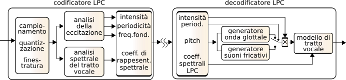 figure ae-4-lpc.png