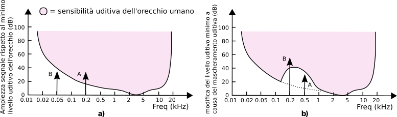 figure ae-51-freqmask.png
