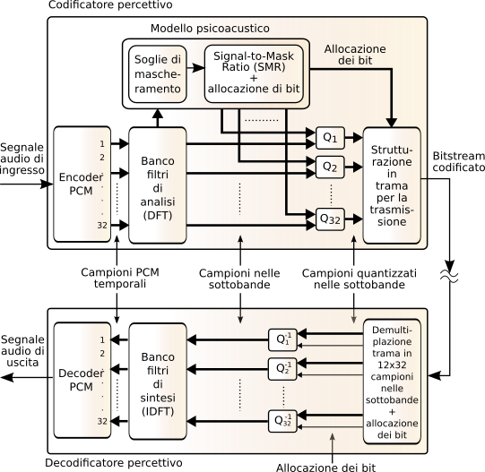 figure ae-6-mpeg.png