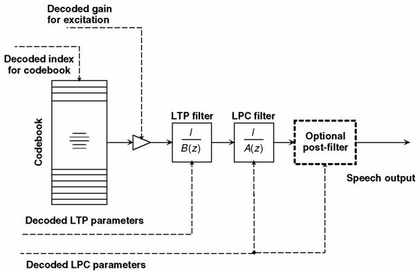 figure celp-dec.jpg