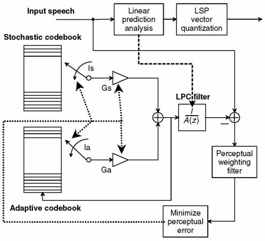 figure celp-enc-bis.jpg