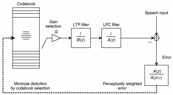 figure celp-enc.jpg
