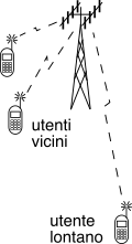 figure contr-pot-cdma.png