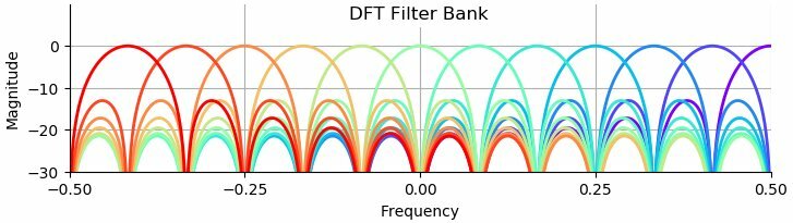 figure dft-filterbank.jpg