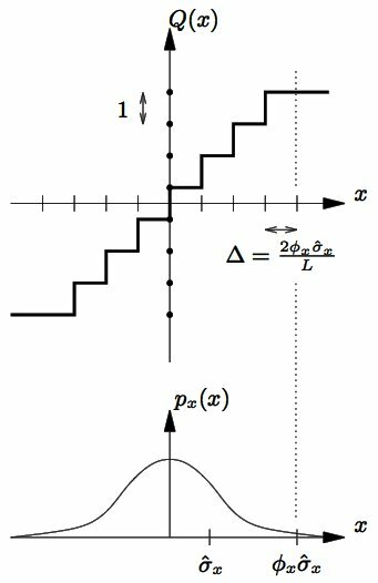 figure dpcm-q(x).jpg