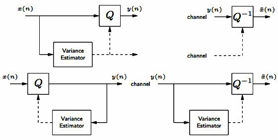 figure dpcm-var-est2.jpg
