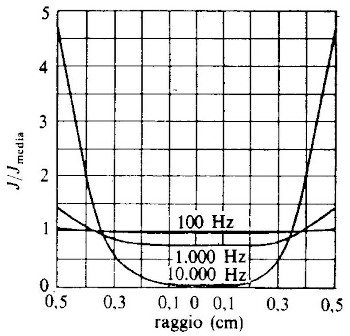 figure effettopelle.jpg