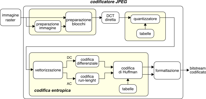 figure elaborazioneJPEG.png
