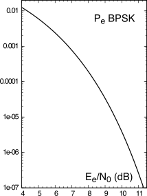 figure f-ber-bpsk.png