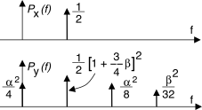 figure f11.14.png