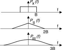 figure f11.15-a.png