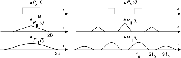 figure cap7.5/f11.15.png