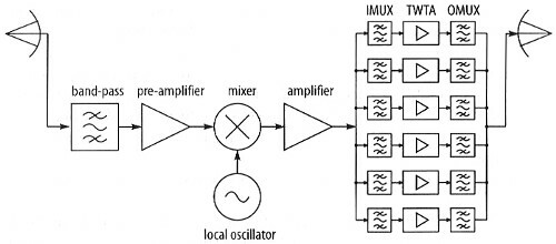figure f12.101.jpg