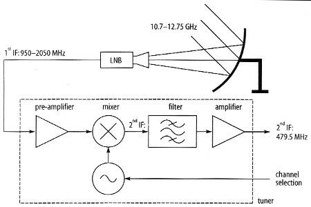 figure f12.103.jpg