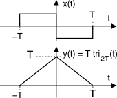 Trasformata di un triangolo