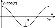 figure f5.27a.png