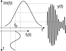 figure f9.17a.png