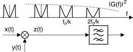 figure f9.20.png