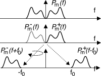 figure f9.200.png