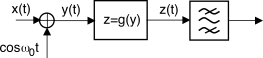 figure f9.21.png
