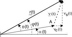 figure f95.11.png