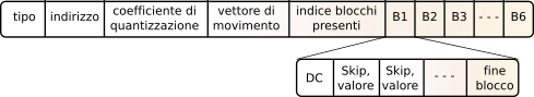 figure formato-bistream.png