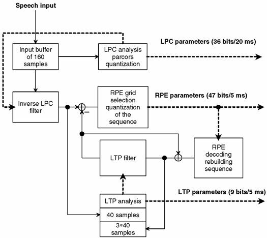 figure gsm-enc.jpg