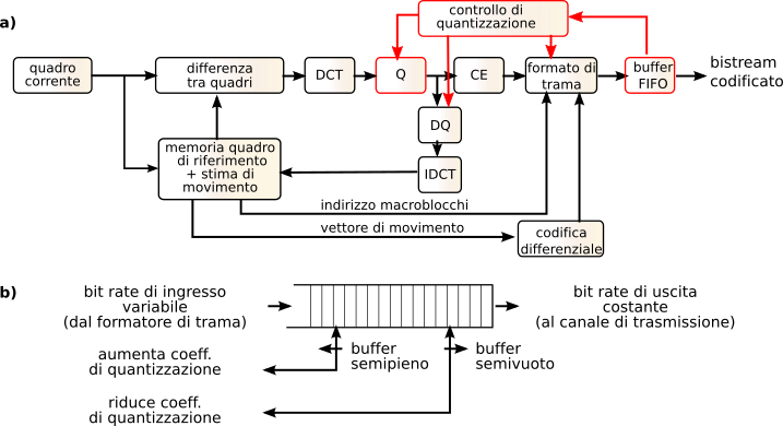 figure h261-enc-princ.png