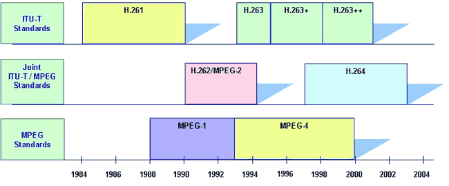 figure h26xvsmpeg.png