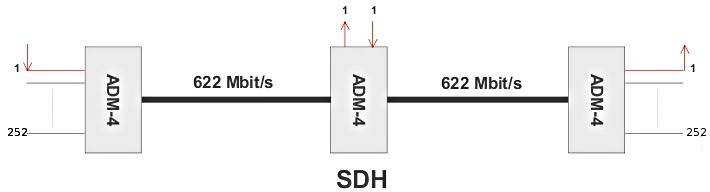 figure ADM-SDH.jpg