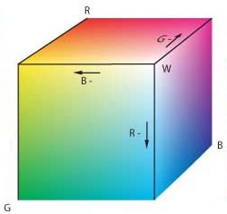cubo dei colori RGB